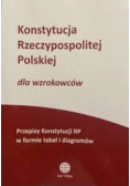 Konstytucja rzeczypospolitej polskiej dla wzrokowców