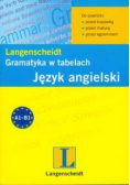 Gramatyka w tabelach Język angielski