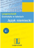 Gramatyka w tabelach język niemiecki