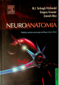 Neuroanatomia