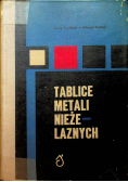 Tablice metali niezależnych