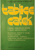 Tablice całek