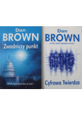 Zwodniczy punkt Cyfrowa Twierdza