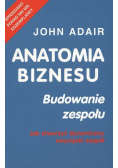 Anatomia biznesu