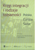 Kręgi intergracji i rodzaje tożsamości