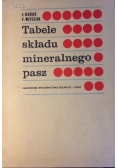 Tabela składu mineralnego pasz