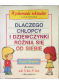 Dlaczego chłopcy i dziewczynki różnią się od siebie