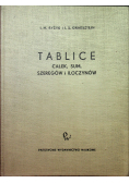 Tablice całek ,Sum, Szeregów i Iloczynów