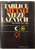 Tablice metali niezależnych