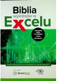 Biblia wykresów w Excelu