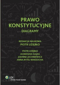 Prawo konstytucyjne Diagramy