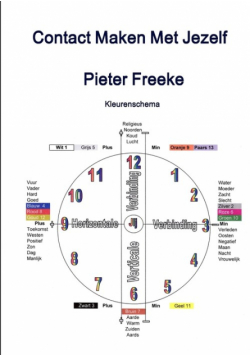 Contact maken met jezelf