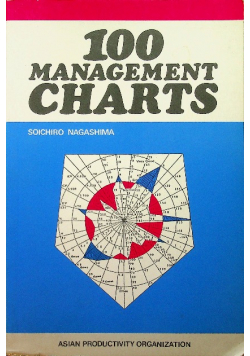 100 management charts