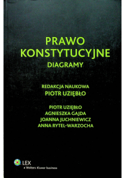 Prawo konstytucyjne  Diagramy