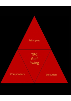 The Tri-System Golf Swing