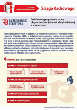 Ściąga Kadrowego - Dodatkowe wynagrodzenie roczne dla pracowników jednostek sfery budżetowej
