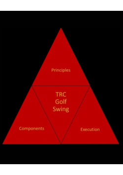 The Tri-System Golf Swing