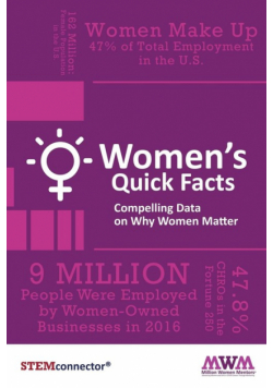 Women's Quick Facts